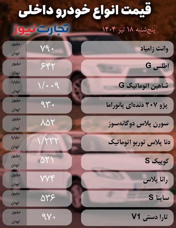 قیمت خودرو امروز ۱۹ تیر ۱۴۰۴ | این خودروها ارزان شدند + جدول قیمت‌ها