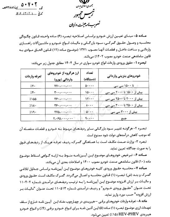 واردات خودرو , 