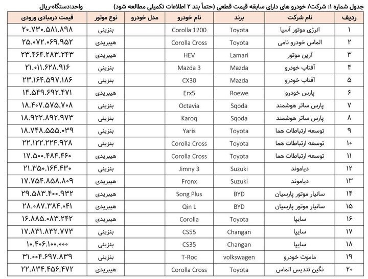 مهلت ثبت نام برای خرید خودروهای وارداتی تمدید شد