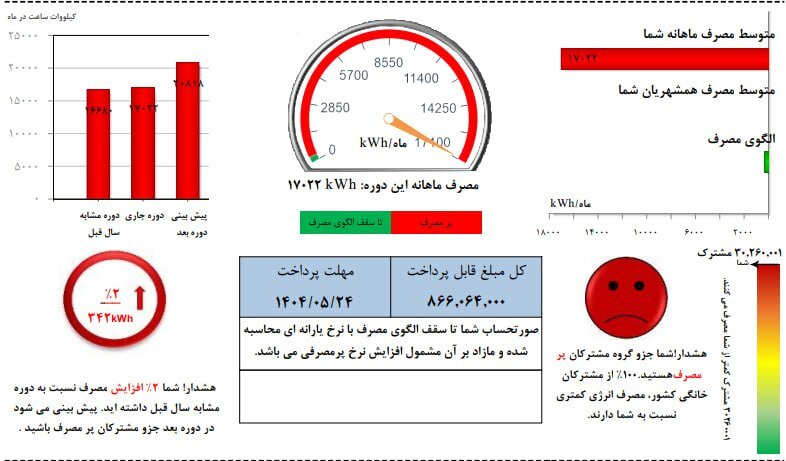 قبض پرمصرف‌ترین مشترک برق ایران منتشر شد + عکس | هزینه برق این مشترک چقدر است؟
