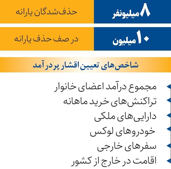 یارانه ۱۰ میلیون نفر با چه شاخص هایی حذف می شود؟