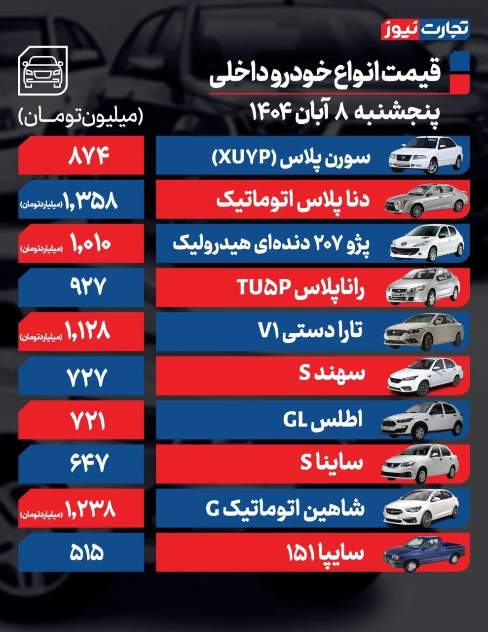 این خودروها ارزان شدند؛ قیمت خودرو امروز ۸ آبان ۱۴۰۴