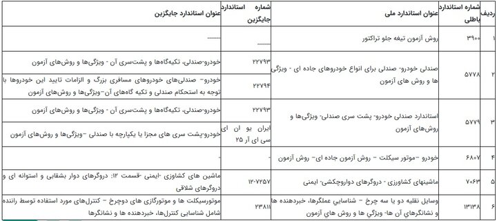 استانداردهای ملی صنعت خودرو اصلاح شد