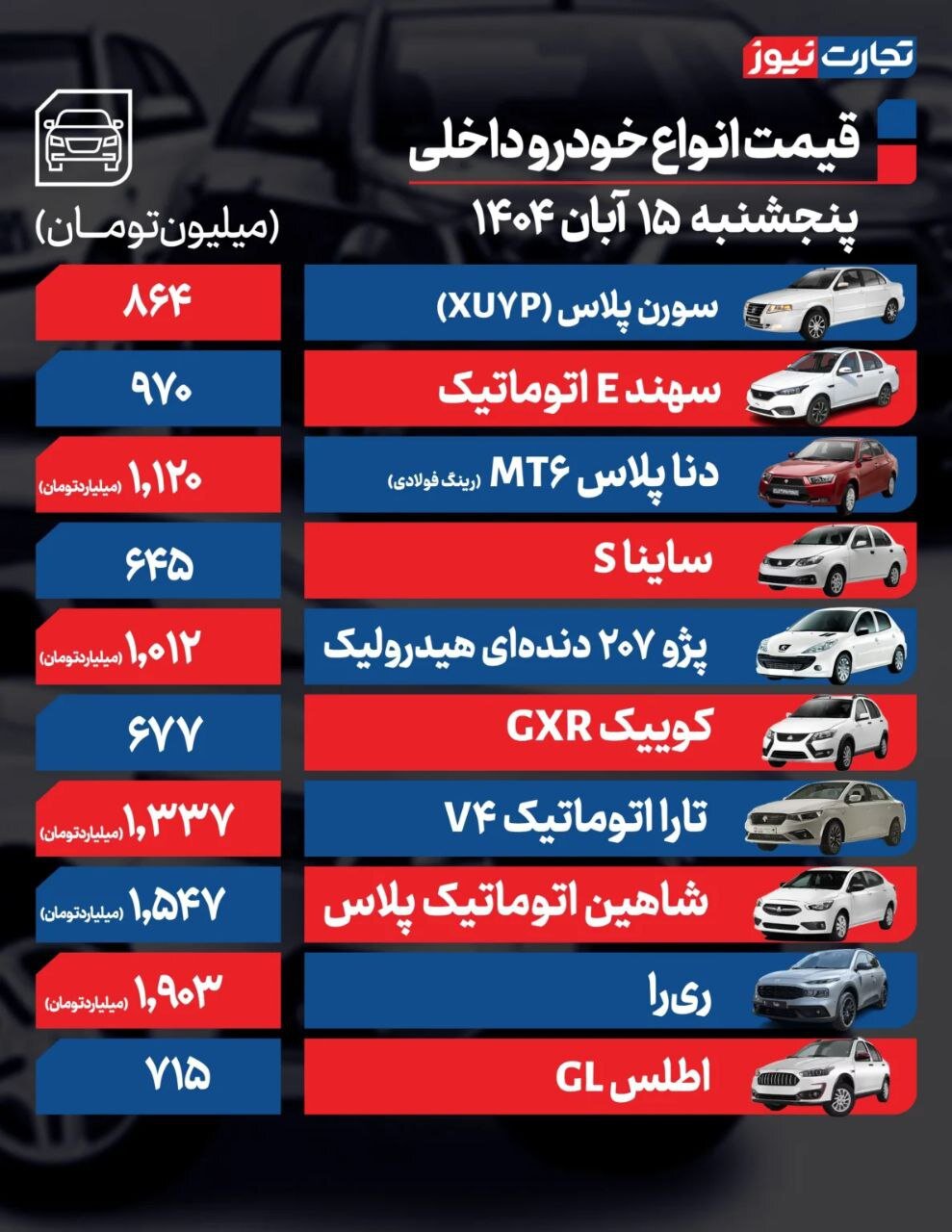 این خودروها گران شدند؛ قیمت خودرو امروز ۱۵ آبان ۱۴۰۴