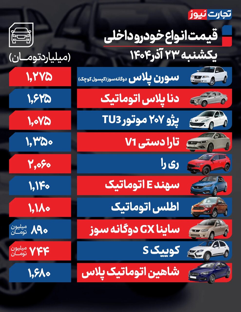 این سدان داخلی ۹۵ میلیون تومان گران شد؛ افزایش عجیب قیمتها در سایه قیمت دلار | جدول قیمت خودروهای داخلی و خارجی در بازار