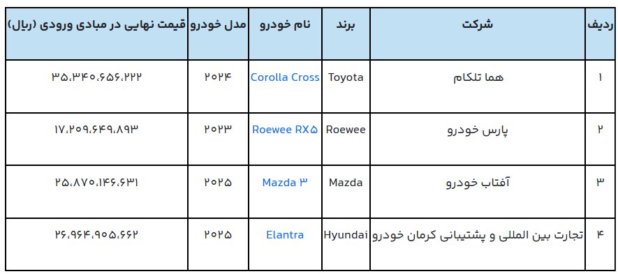 دور جدید عرضه خودروهای وارداتی آغاز شد+ جزئیات