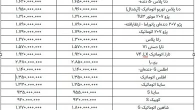 بازار خودرو در هفته سوم بهمن؛ رشد ملایم قیمت‌ها ادامه دارد+ جدول