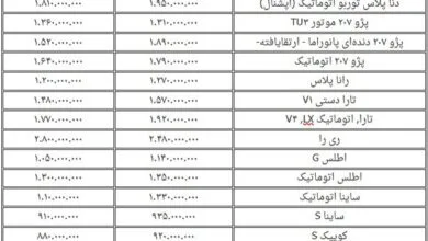 قیمت خودرو در نیمه بهمن ۱۴۰۴؛ رشد تا ۱۷۰ میلیون تومان در یک هفته+ جدول