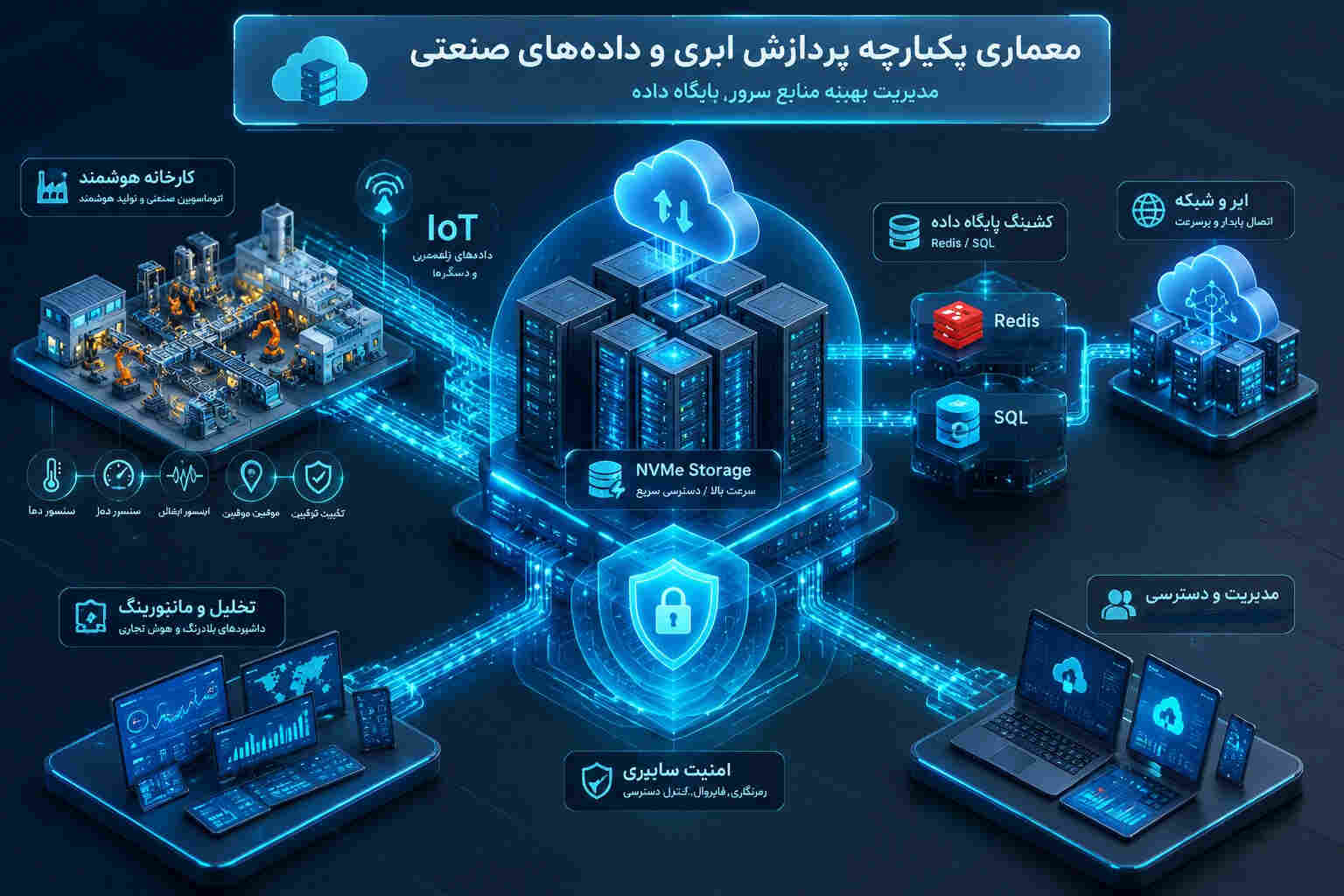مهندسی پایگاه داده و رفع گلوگاه‌های پردازشی