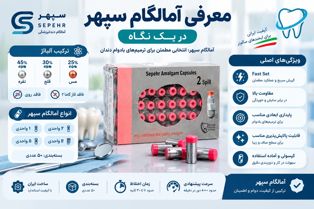 آمالگام سپهر